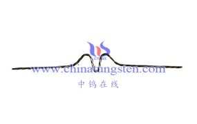 What Are the Characteristics of Stranded Tungsten Wire?