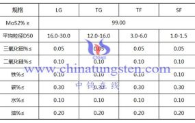 High-Purity Molybdenum Disulfide (99%)