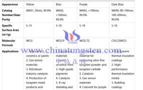 Nano Tungsten Oxide WOX