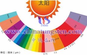 What Are Disadvantages of Cesium Tungsten Bronze Material?