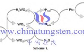 What Are Catalytic Properties of Tungsten Bronze Materials?