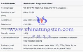Nano Tungsten Carbide Cobalt WCCO