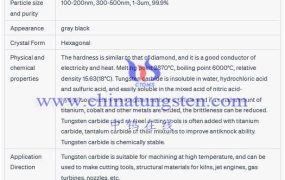 Nano Tungsten Carbide WC