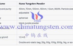 Nano Tungsten Powder, Ultrafine Tungsten Powder, Micron Tungsten Powder