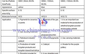 Nano Tungsten Oxide WOX