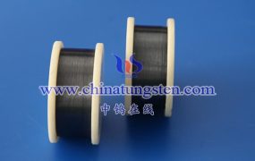 What Policies Will Affect the Price of Cut-Resistant Tungsten Wire?