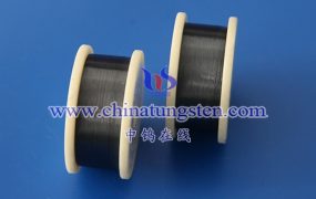 Is the Global Market Supply of Cutting-Resistant Tungsten Wire Stable?