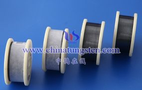 Is Cut-Resistant Tungsten Wire a Strategic Resource?