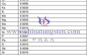 What Is National Standard Chemical Composition of Ammonium Metatungstate?