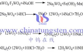 What Is Tungstic Acid Using Tungstate-Hydrochloric Acid Decomposition Method?