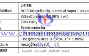 What Is Product Specification of Tungsten Diselenide?