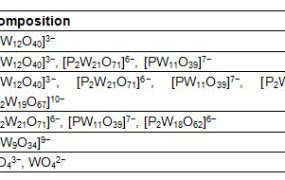 How to Prepare Tungstophosphoric Acid?
