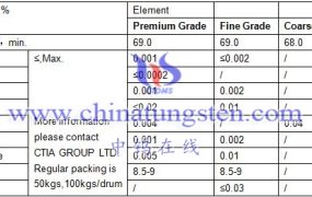 What Is Specification of Sodium Tungstate?