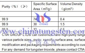 What Is Specification of Nano Tungsten Trioxide?