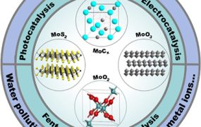 What Is the Hardness of Molybdenum?