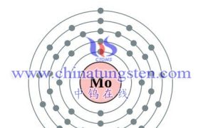 What Is the Boiling Point of Molybdenum?