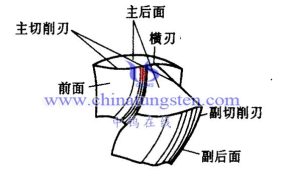 What Are The Six Sides And Five Edges Of The Cutting Part Of The Carbide Twist Drill?