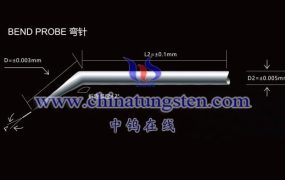 How Are Tungsten Needles Classified?