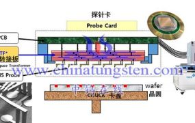 What Is an Ultra-Fine Tungsten Probe Needle?