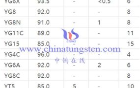 What Is Tungsten Titanium Tantalum (Niobium) Carbide?